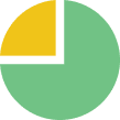 Pie chart