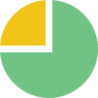 Pie chart